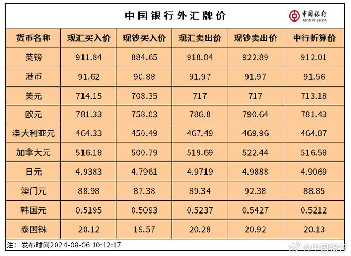 全球货币汇率实时查询