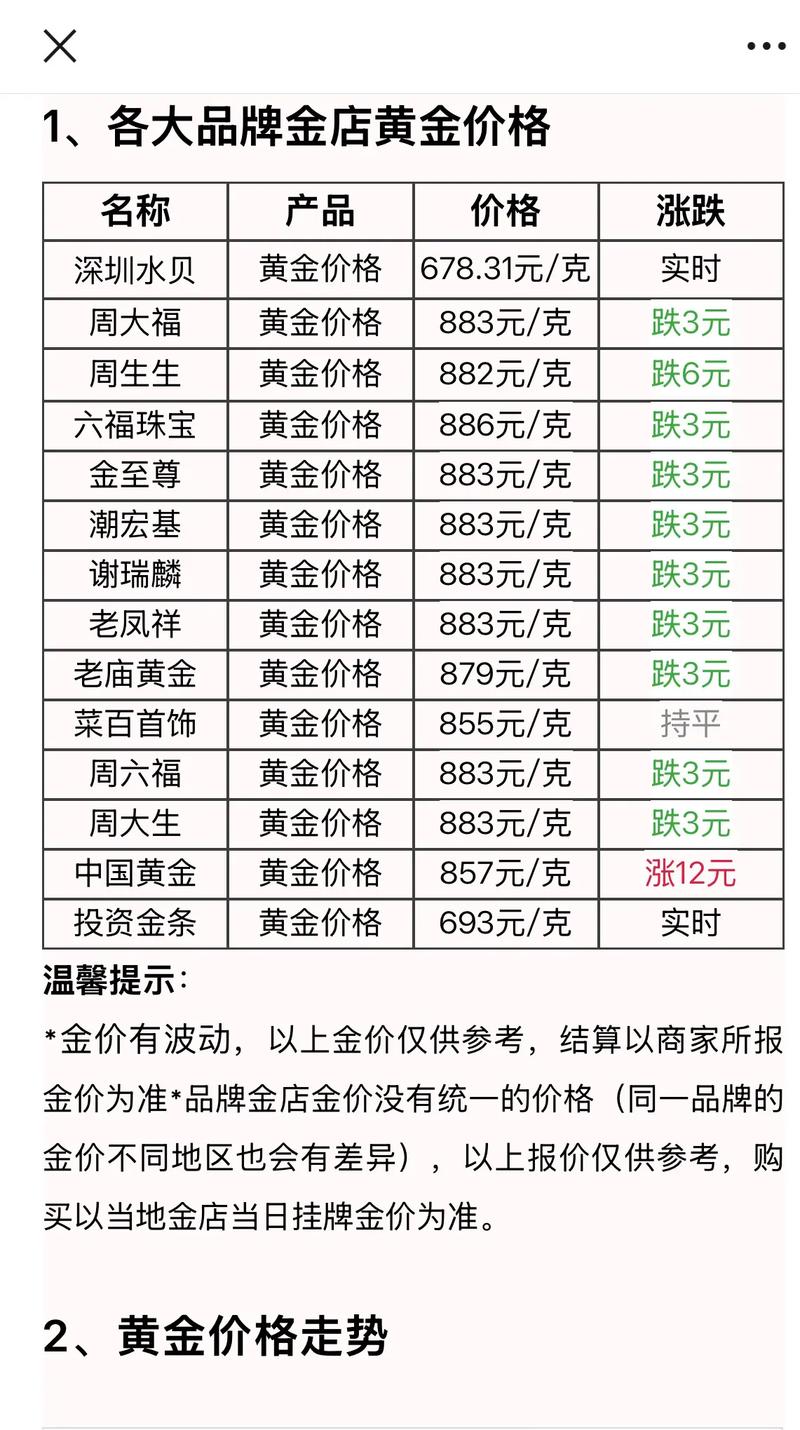 各品牌黄金实时价格
