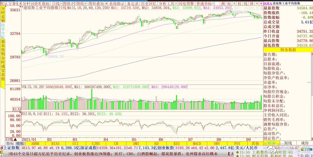实时金价道琼斯指数