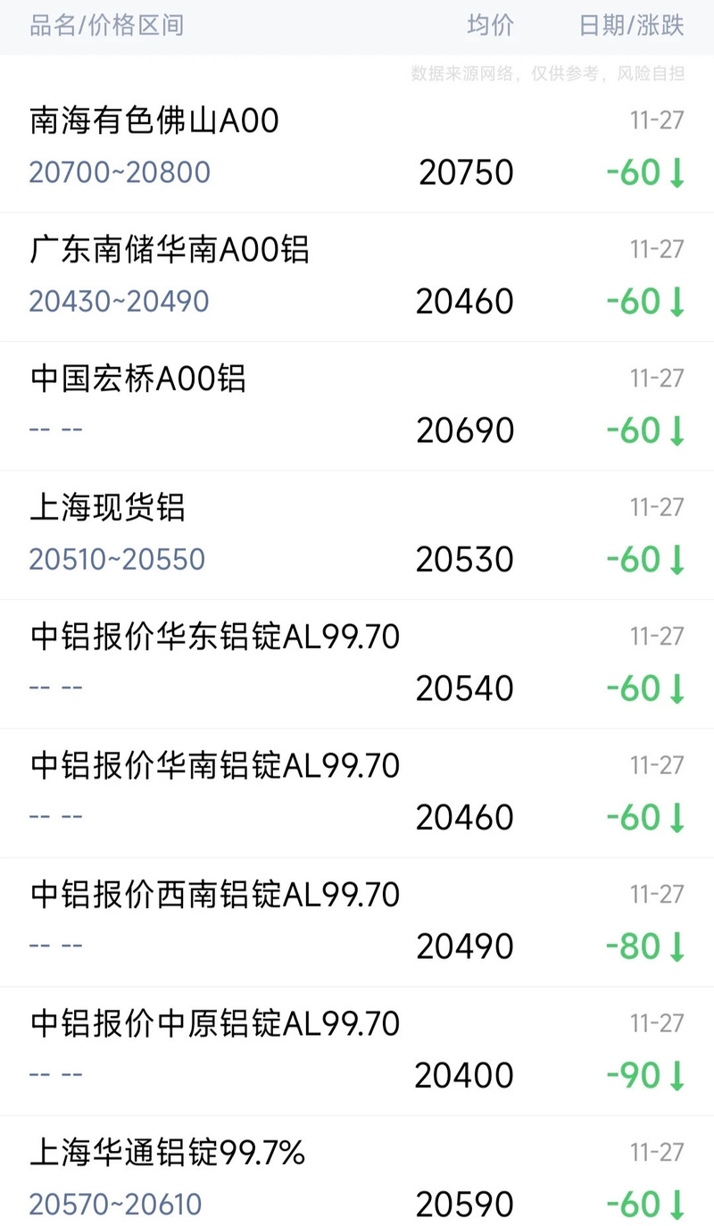 大宗商品铝实时价格