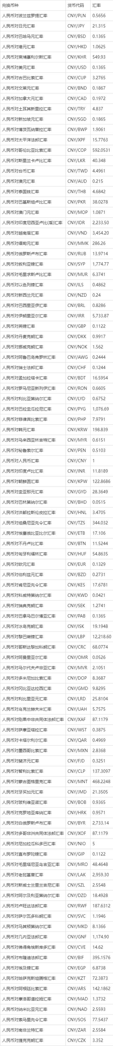 外汇汇率换算表实时