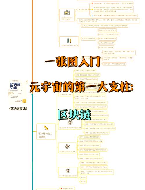 区块链值得研究吗