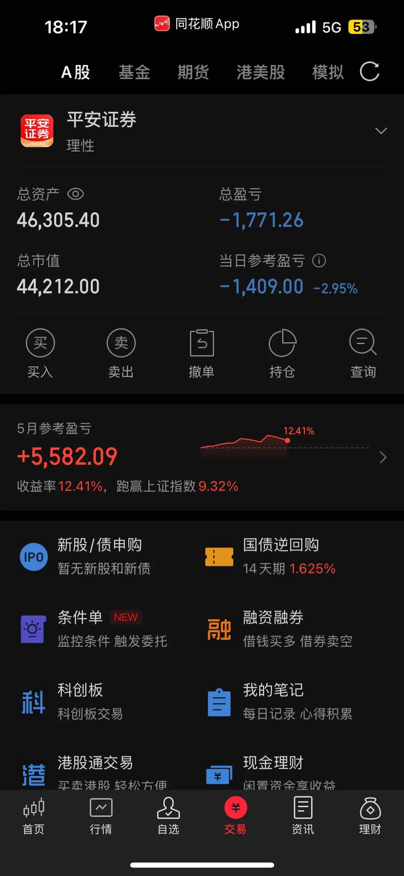 垃圾行情下，投资者该如何应对？是坚守还是离场？