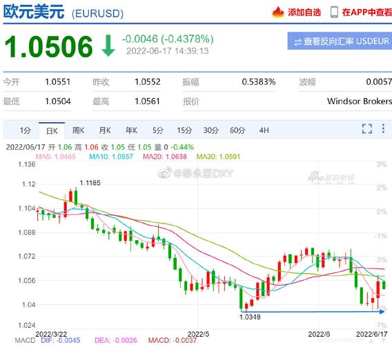 美元兑欧元汇率实时