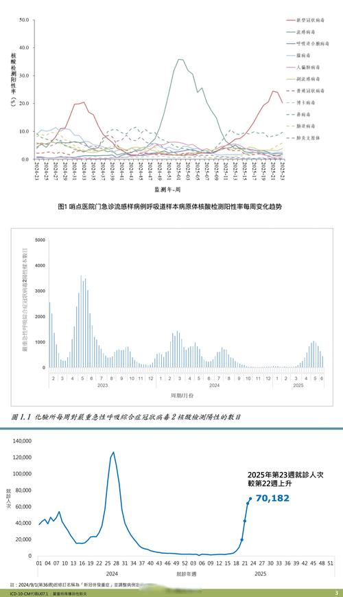 冠状病毒实时数据,全球疫情最新趋势如何?各国防控措施效果怎样?