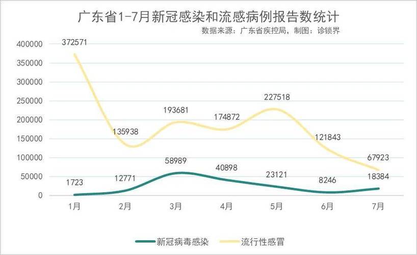 冠状病毒实时数据,全球疫情最新趋势如何?各国防控措施效果怎样?