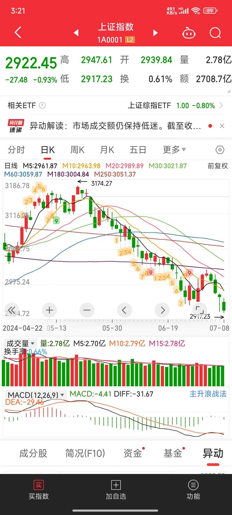 荣信化工股票行情