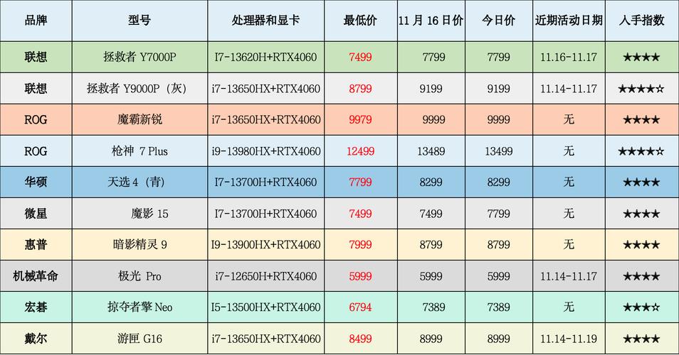 当前游戏行业行情如何?新游爆款能否带动市场回暖?