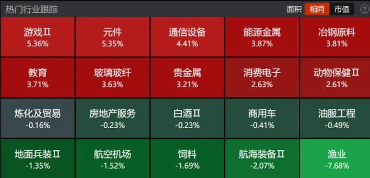 当前游戏行业行情如何?新游爆款能否带动市场回暖?