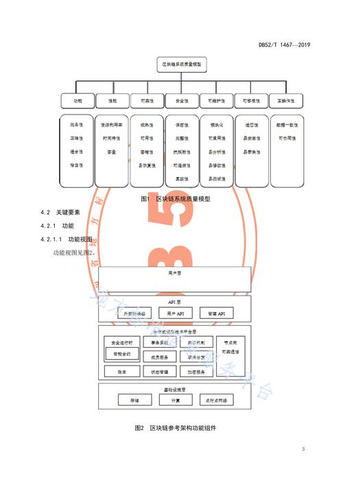 区块链T-ABC如何重构信任机制?技术落地与商业价值如何协同演进?