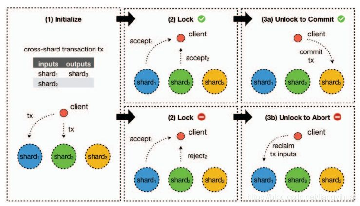 区块链T-ABC如何重构信任机制?技术落地与商业价值如何协同演进?