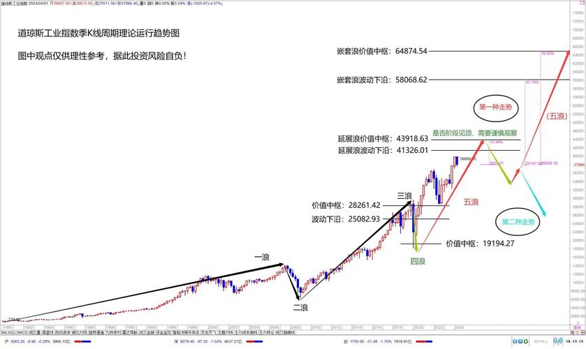 道琼斯实时走势图如何反映当前市场情绪与未来经济趋势?