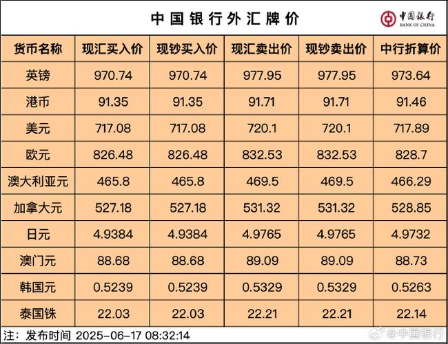 货币汇率实时变动查询