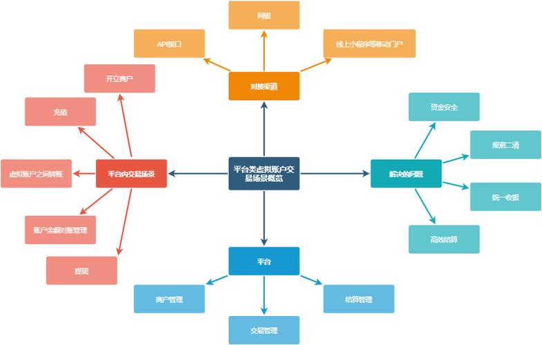 区块链产业盈利方式
