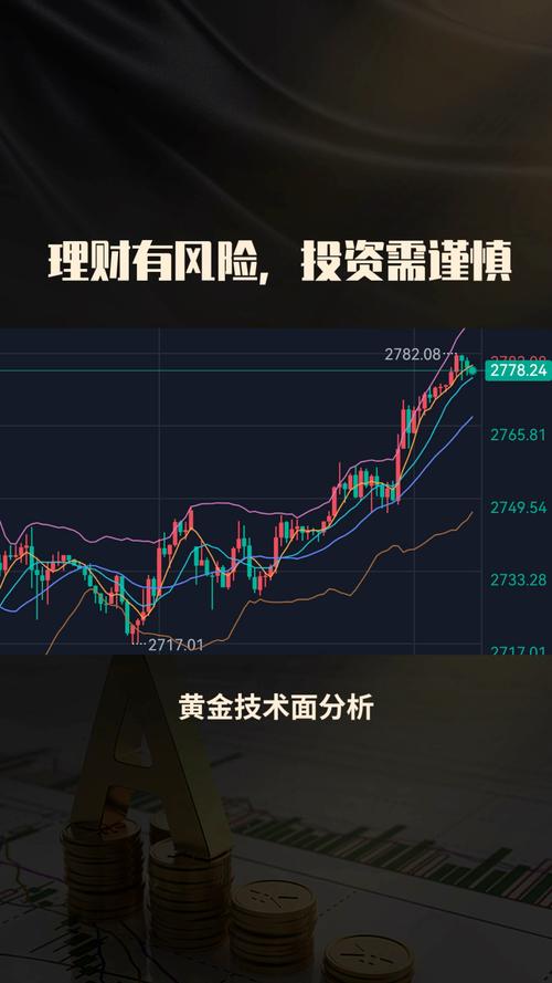 博时黄金实时走势如何？当前行情能否延续涨势？