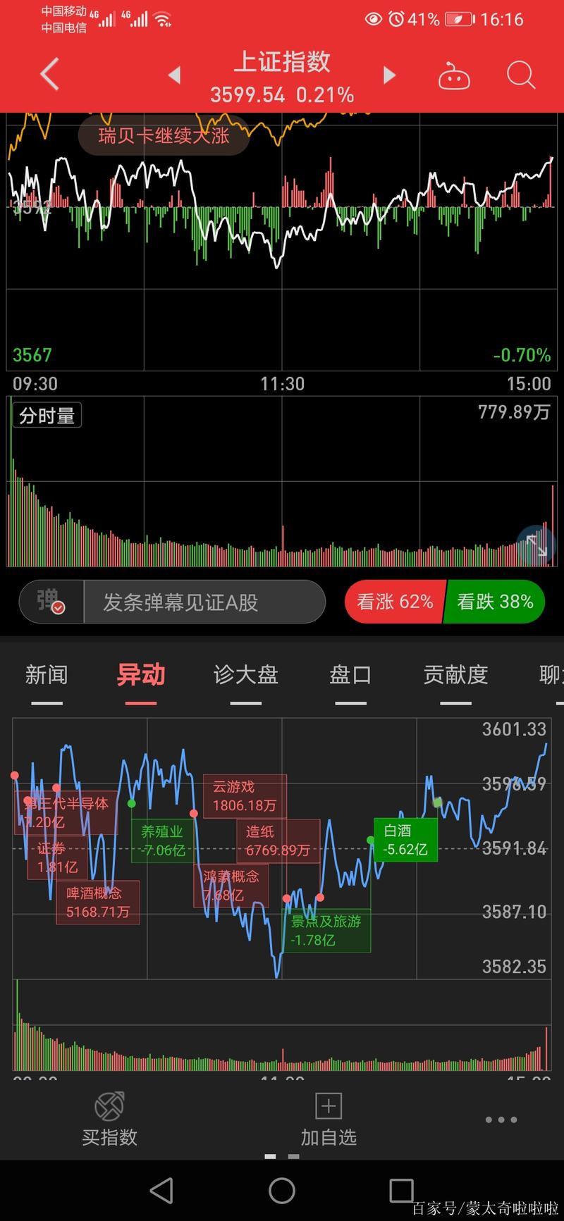 6月7日股市行情如何?板块轮动有何新动向?投资者该如何应对当前市场?