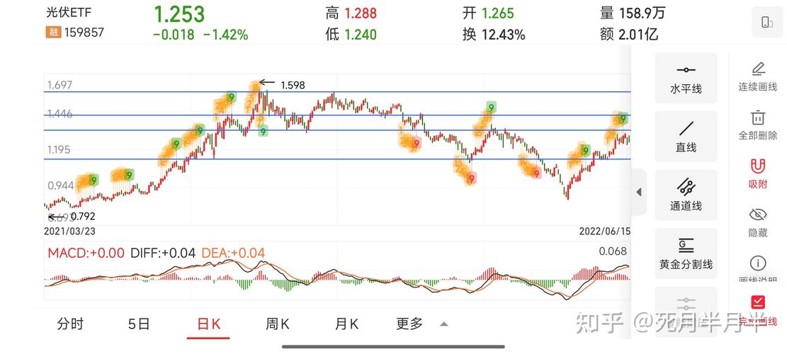 6月7日股市行情如何?板块轮动有何新动向?投资者该如何应对当前市场?