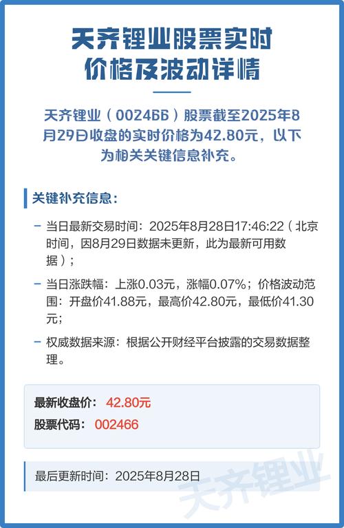 今天股市行情天齐锂业