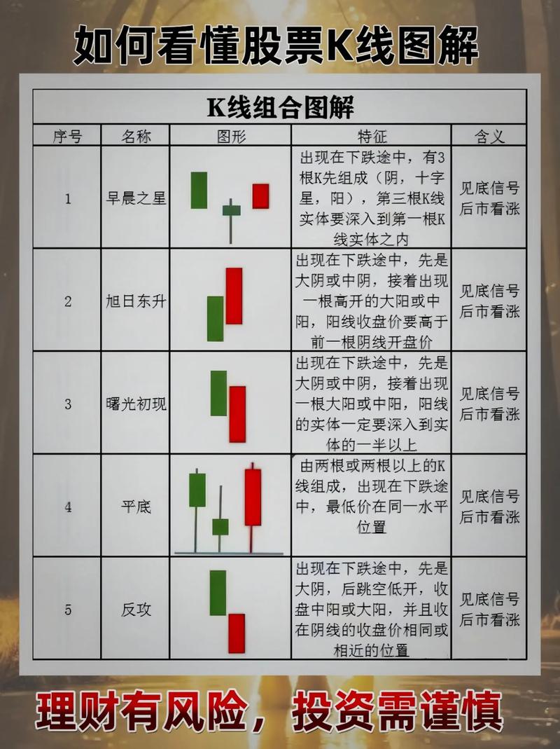 如何看股票实时k线图