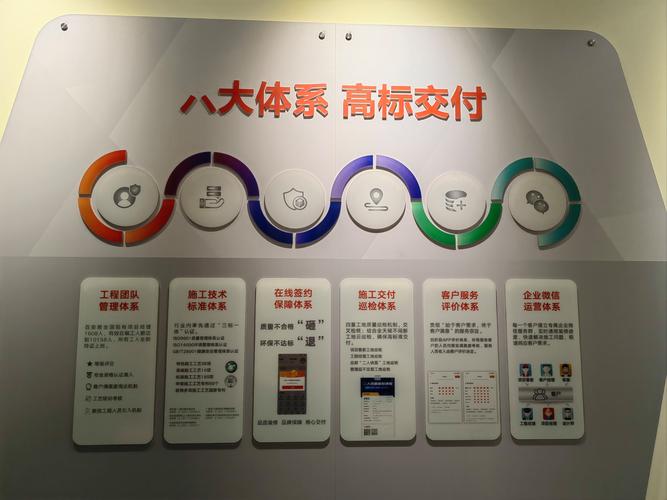 区块链服务的交付