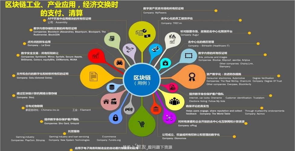 IBM利用区块链技术，具体如何落地？能解决哪些行业痛点？未来发展方向如何？
