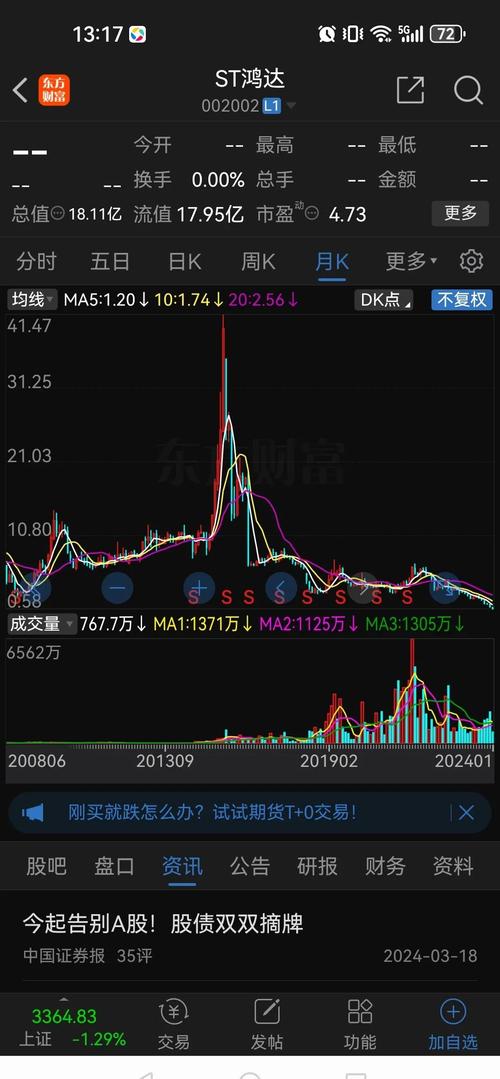 诺亚控股股价今日最新实时行情是多少?近期走势如何?