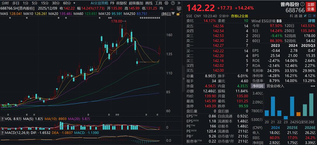 诺亚控股股价今日最新实时行情是多少?近期走势如何?