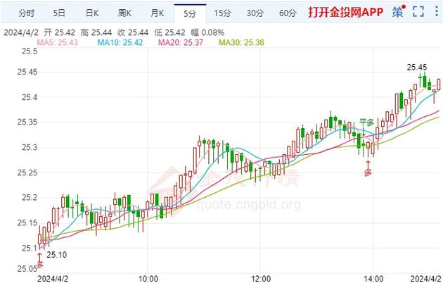 今日白银价格波动背后藏着哪些关键驱动因素？