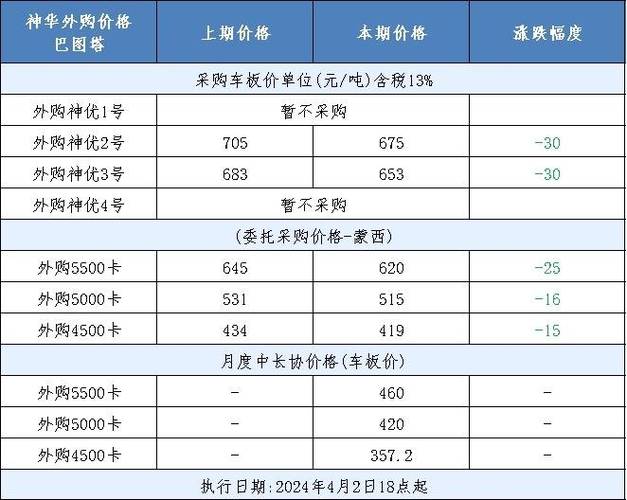 当前各大港口煤炭价格行情如何?后续走势会受哪些因素影响?