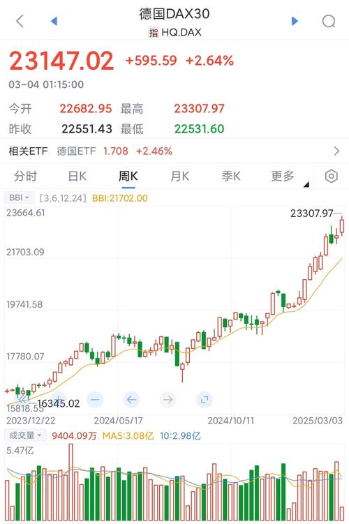 欧洲股市实时行情查，最新动态、涨跌数据哪里能看？
