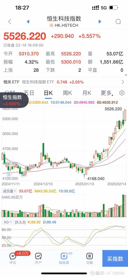港股hk50实时走势当前如何?最新行情与波动解读