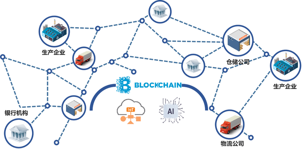 区块链开源应用如何突破技术瓶颈与生态壁垒?