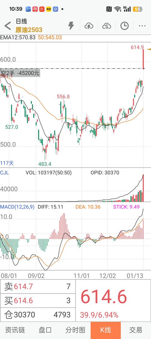 美原油CL实时行情最新价格多少?今日走势如何?后市还会涨跌吗?