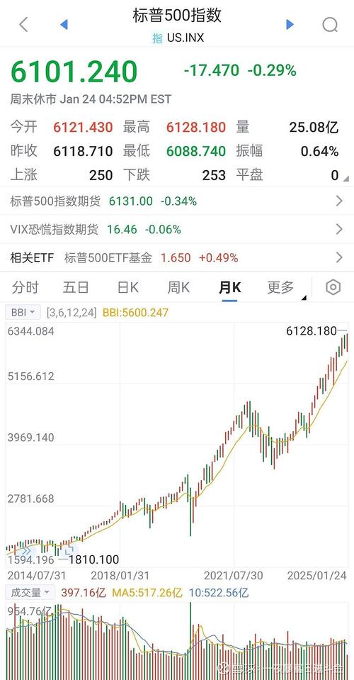 美原油CL实时行情最新价格多少?今日走势如何?后市还会涨跌吗?