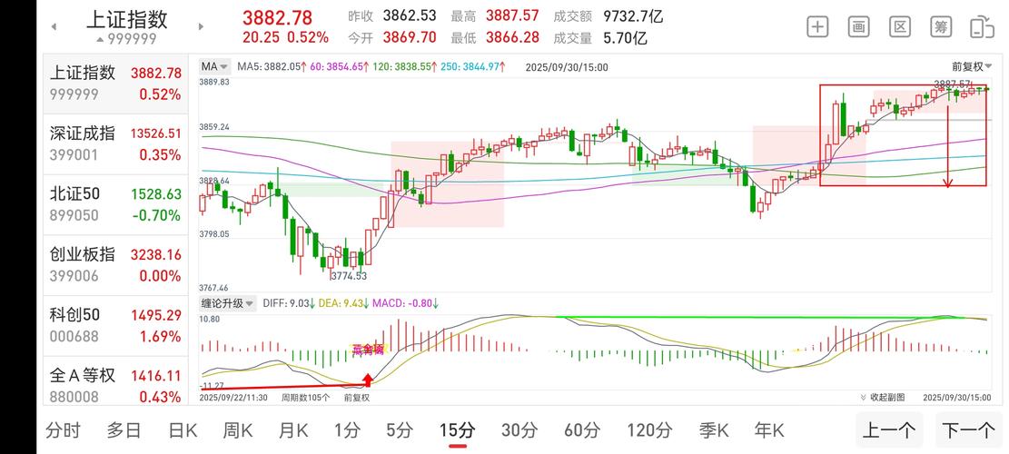2025中国股票行情将如何演绎？政策与市场博弈下哪些板块或成新主线？