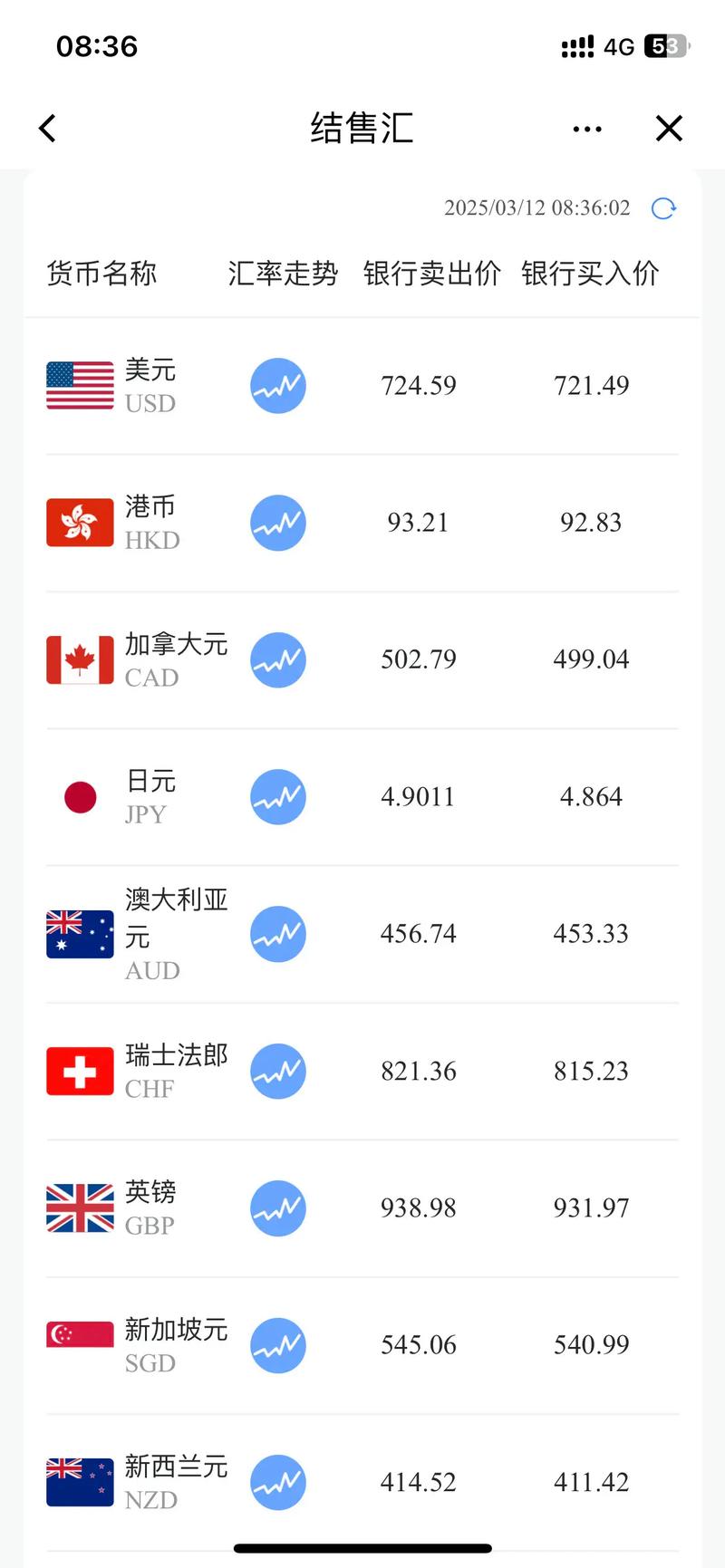 实时巴币兑美金汇率