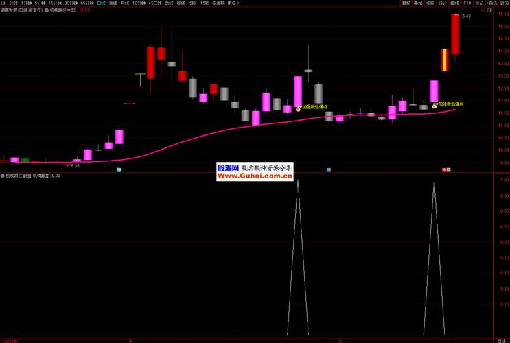 股票行情分析软件源码如何获取？有哪些核心功能与技术难点？