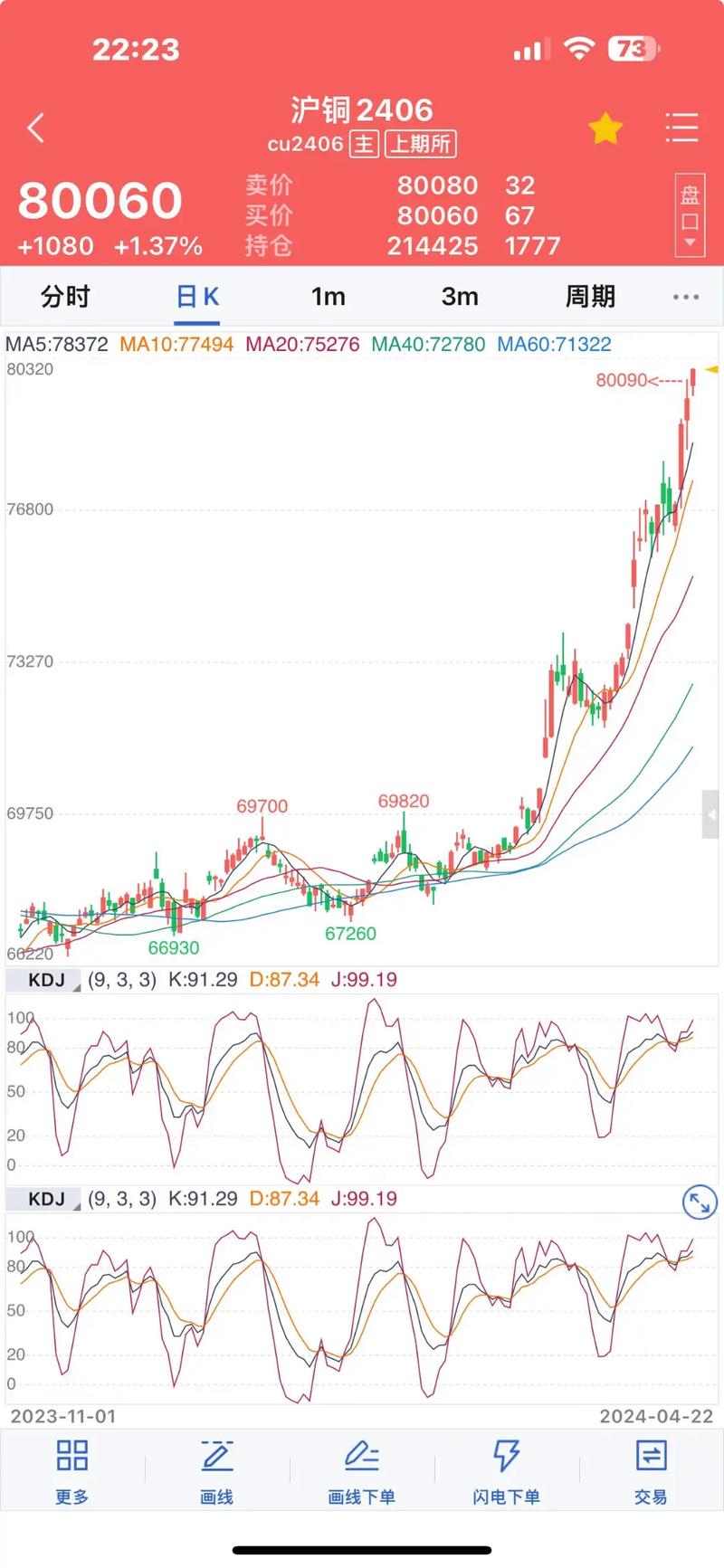 沪沪铜期货实时行情最新价格是多少？今日走势如何？影响因素有哪些？
