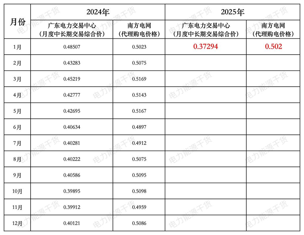 粤水电股票当前行情如何？未来走势会持续上涨还是回调？