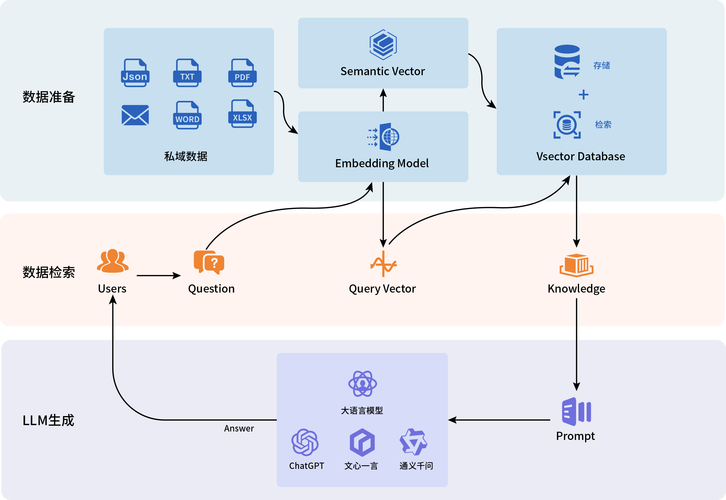 区块链技术应用架构如何支撑多行业场景落地与安全高效协同？