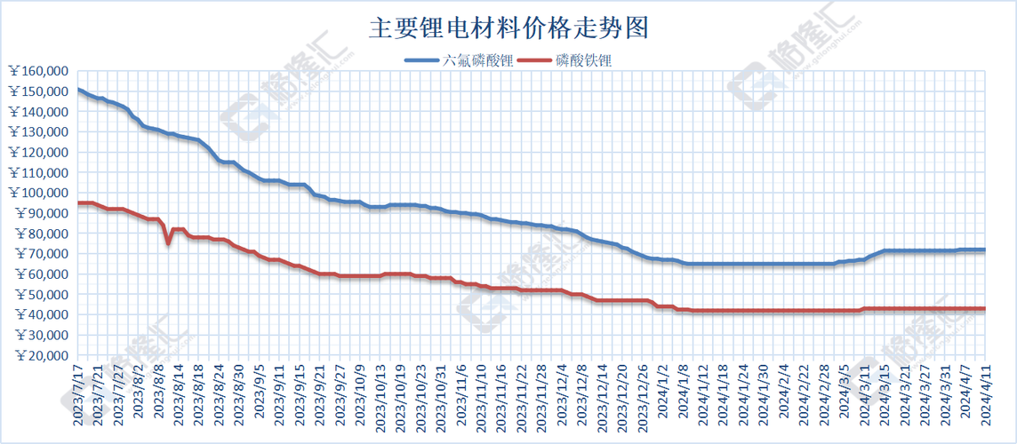 锂期货实时走势图今日行情如何?最新价格波动趋势与市场影响因素解读