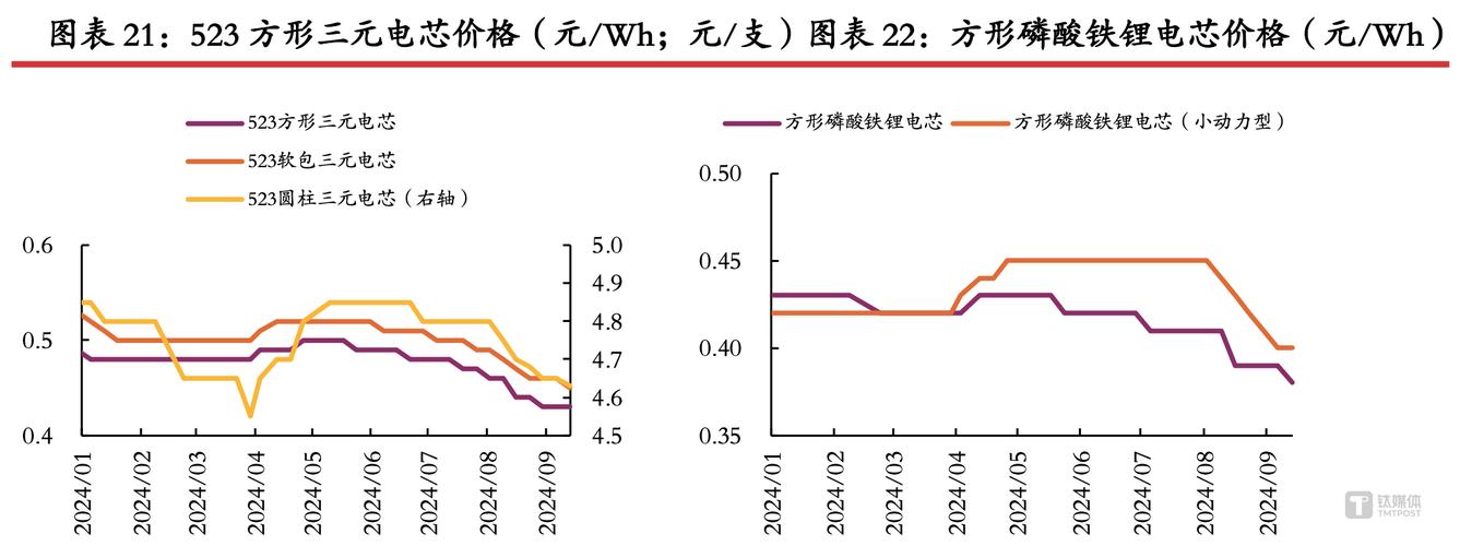 锂期货实时走势图今日行情如何?最新价格波动趋势与市场影响因素解读