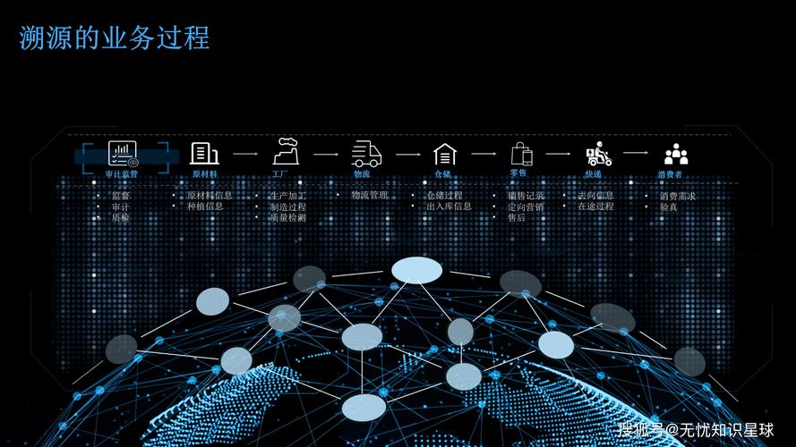 阿里区块链如何实现商品全生命周期追踪？消费者如何验证信息真实性？