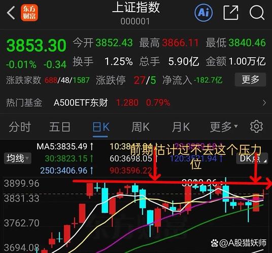 海通证券行情系统无法登录，是账户异常还是系统故障？如何快速恢复行情查看？