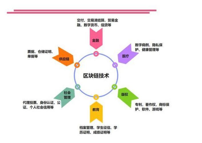 区块链创新系统如何重构信任机制并推动产业变革？