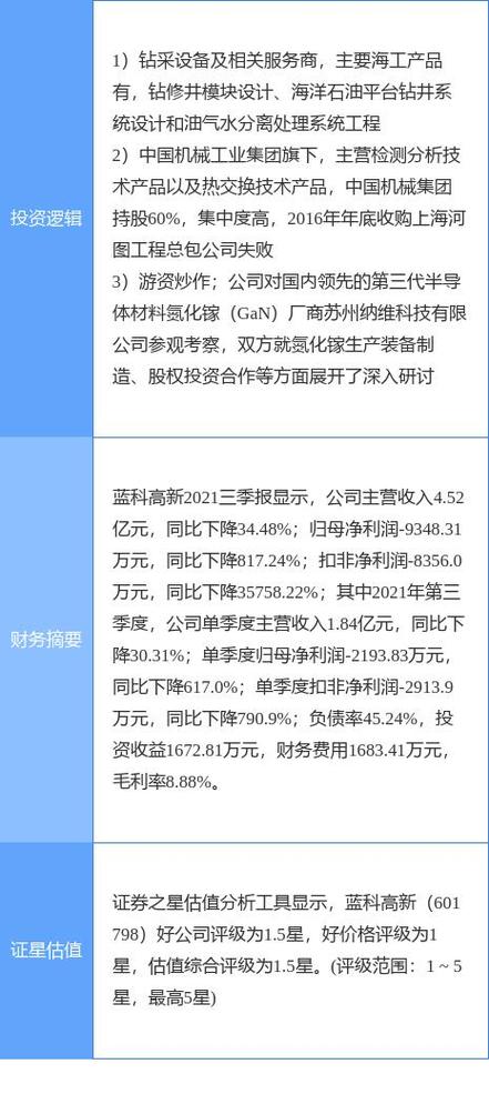 蓝科高新股票行情最新走势如何?未来是否存在上涨空间?