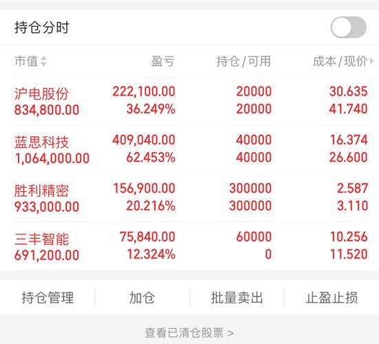 蓝科高新股票行情最新走势如何?未来是否存在上涨空间?