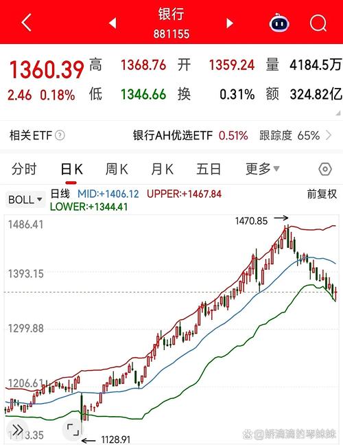 阮华集团股票行情最新走势如何?未来股价会涨还是会跌?