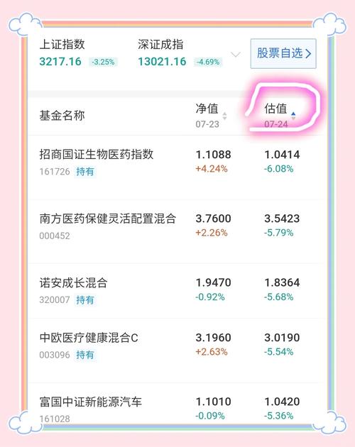 基金实时估值究竟依据什么数据在实时变动?净值估算背后藏着哪些关键逻辑?