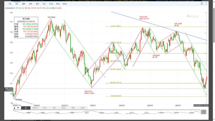 美国黄金股票行情走势受哪些因素影响?未来将如何演变?